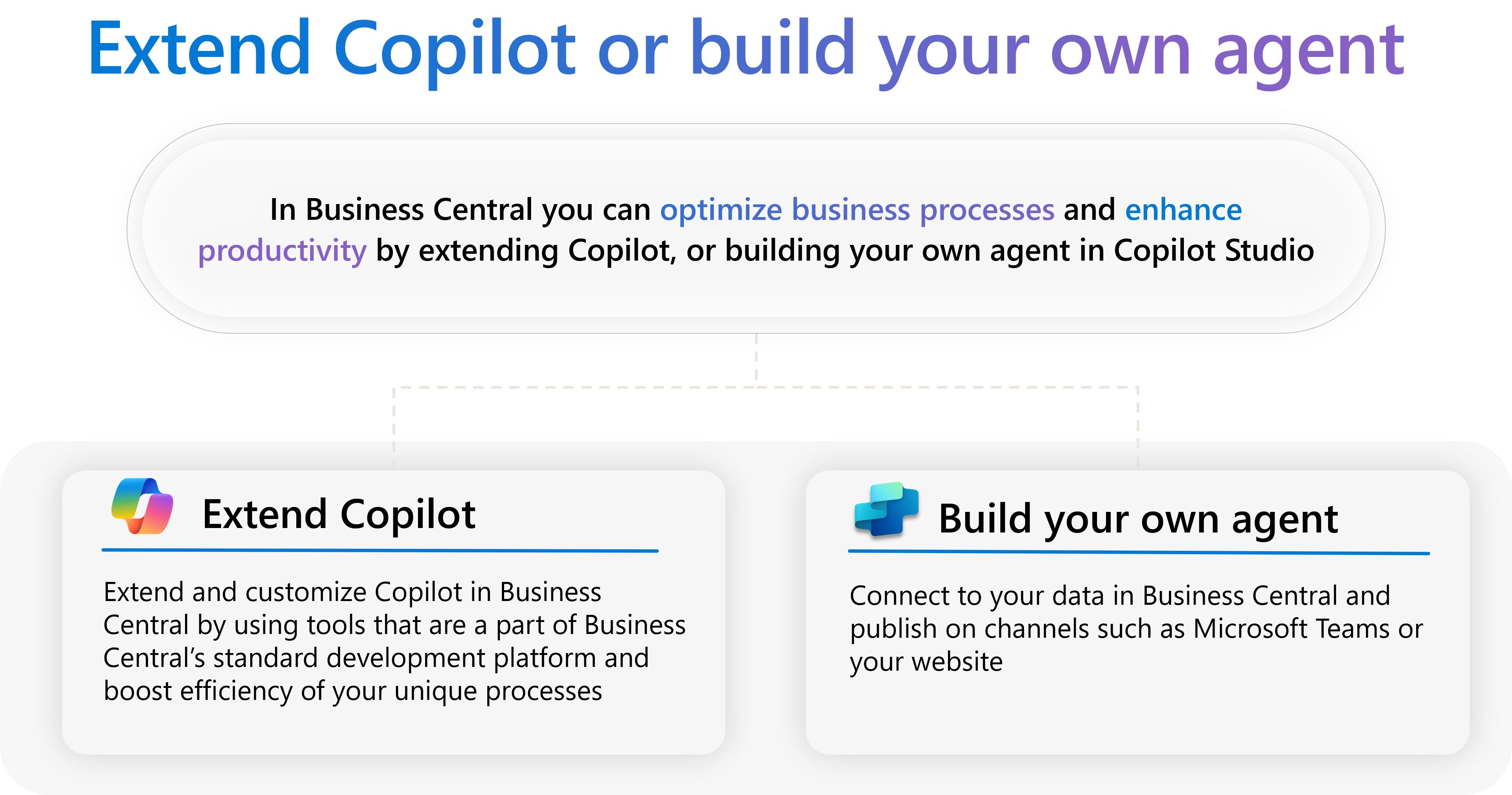 Go beyond out-of-the-box Business Central AI Go beyond out-of-the-box Business Central AI